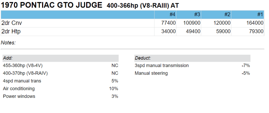 CCMR GTO Judge Values