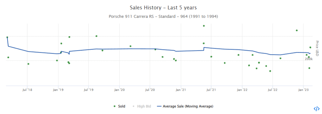 Vehicle Value Sales History